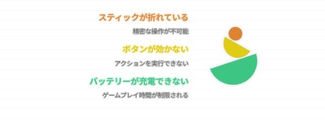 ゲオ コントローラー 買取 箱なし