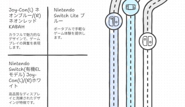 ゲオ switch 買取 本体 箱なし 
