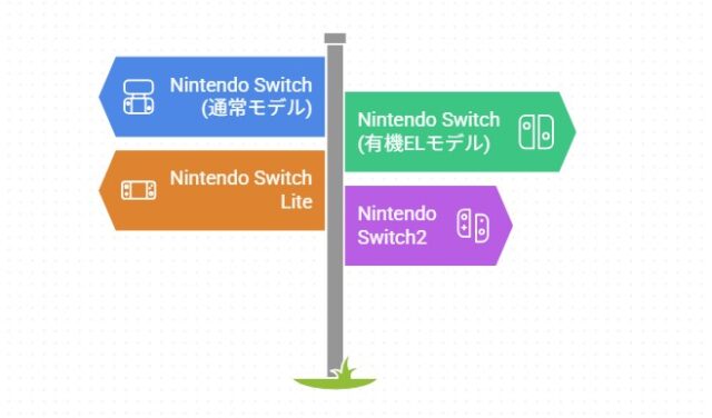 switch 本体 買取 価格 ブックオフ