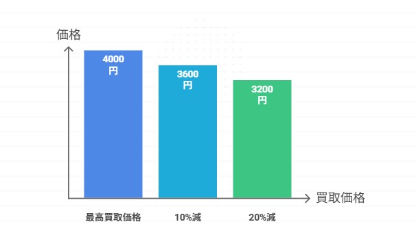 Switch ソフト 箱なし 買取 ゲオ