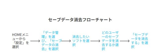 switch 売る時 ダウンロード ソフト