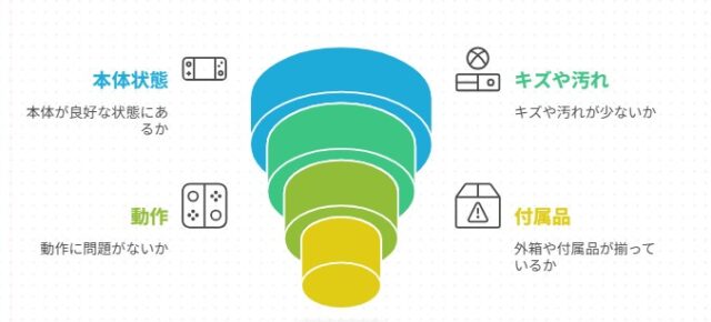 スイッチ 有機el 買取 ゲオ